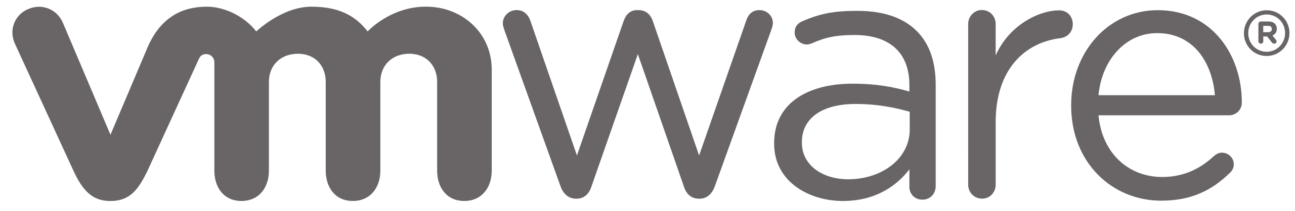VMware Cloud Disaster Recovery