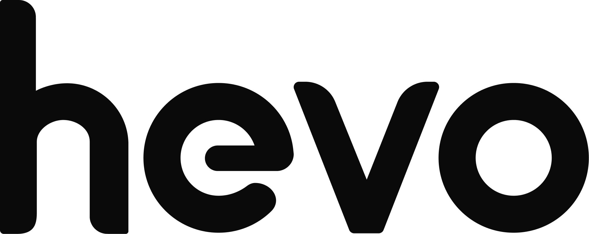 Hevo Pipeline