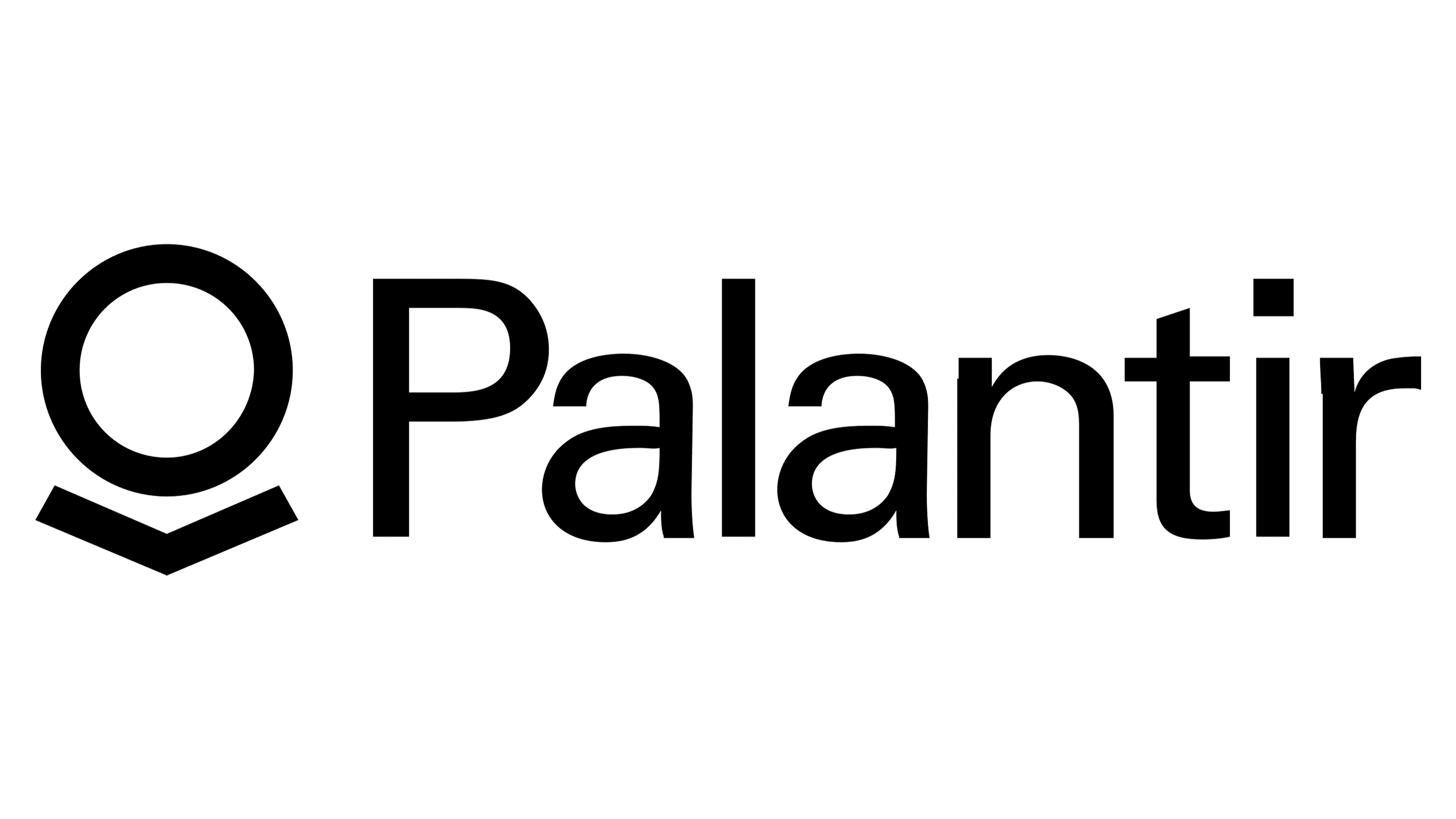Palantir Foundry