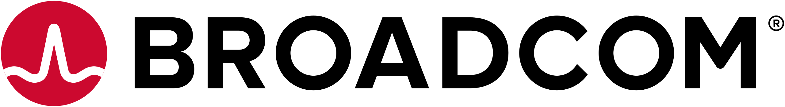 DX Unified Infrastructure Management