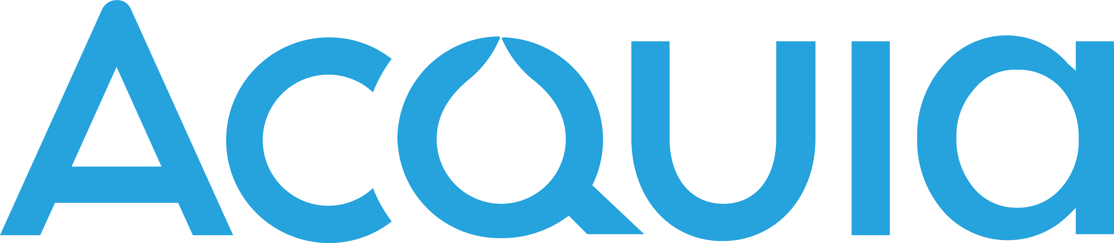 Acquia DAM