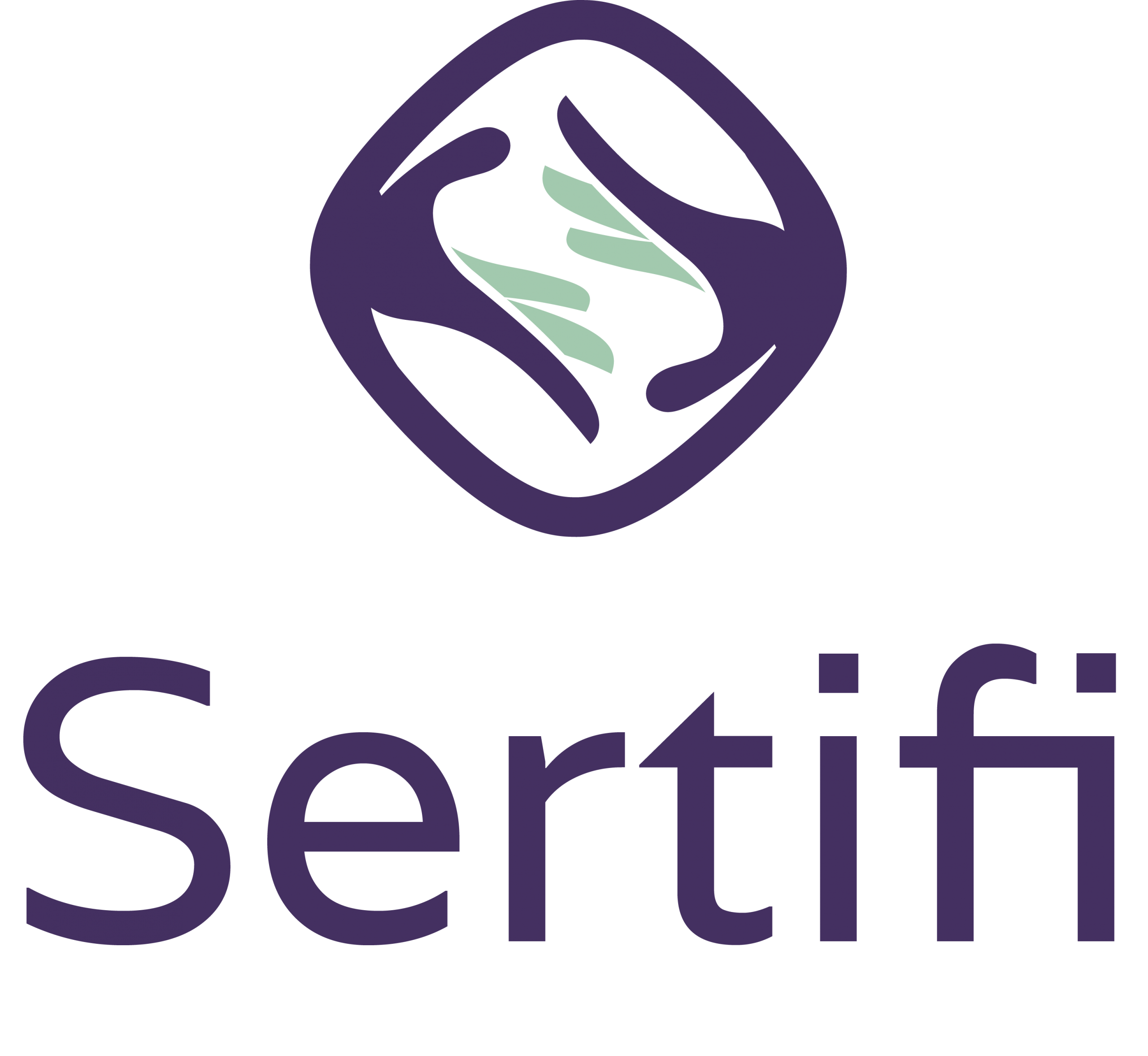 Sertifi eSignatures